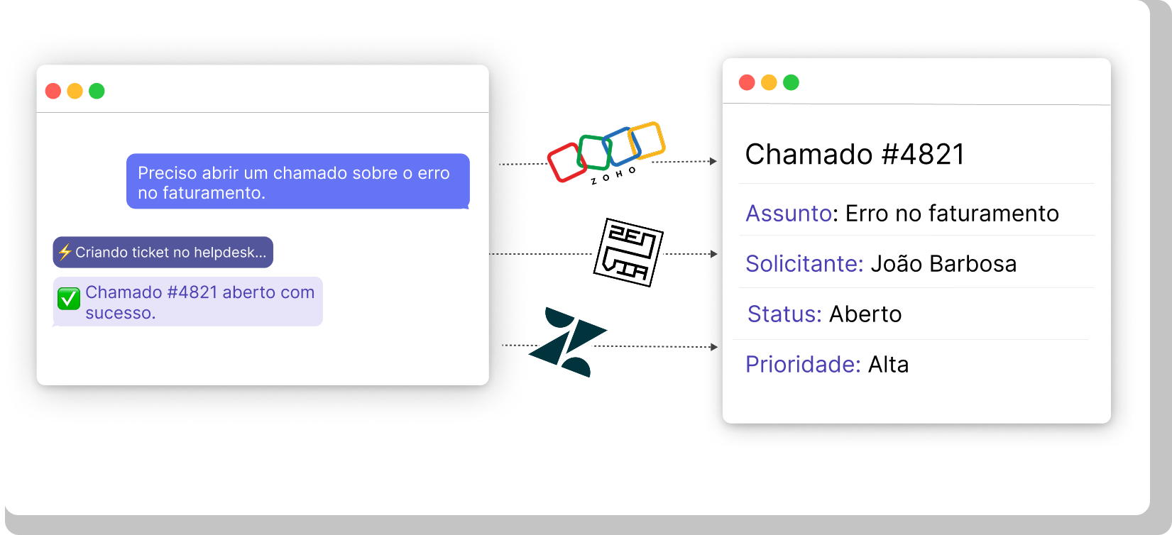 Copilot abrindo um chamado no helpdesk